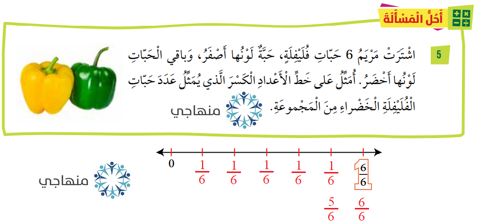 الكسور على خط الأعداد